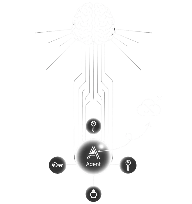 Sistema Prompt-to-Agent com IA central conectada a diversas funcionalidades